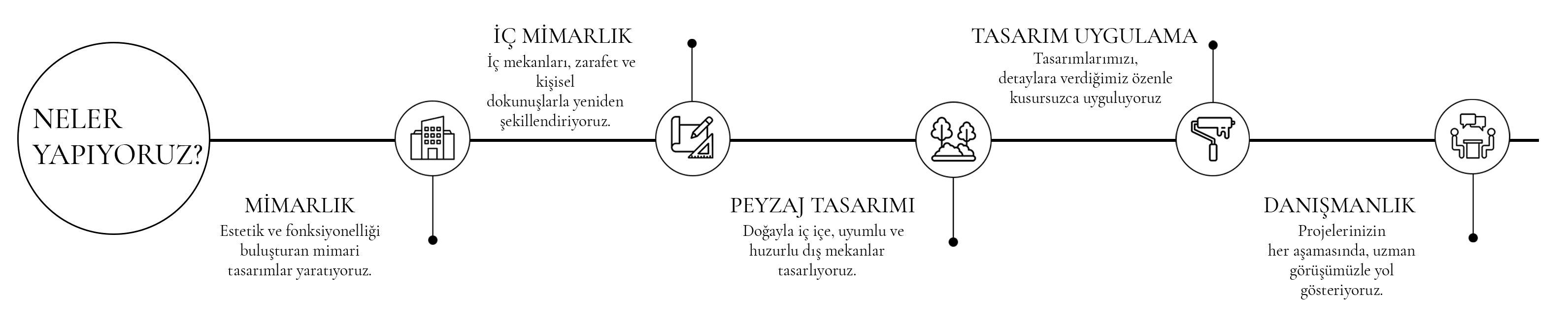 Ulku Arslan Interior -Neler Yapıyoruz- Desktop image