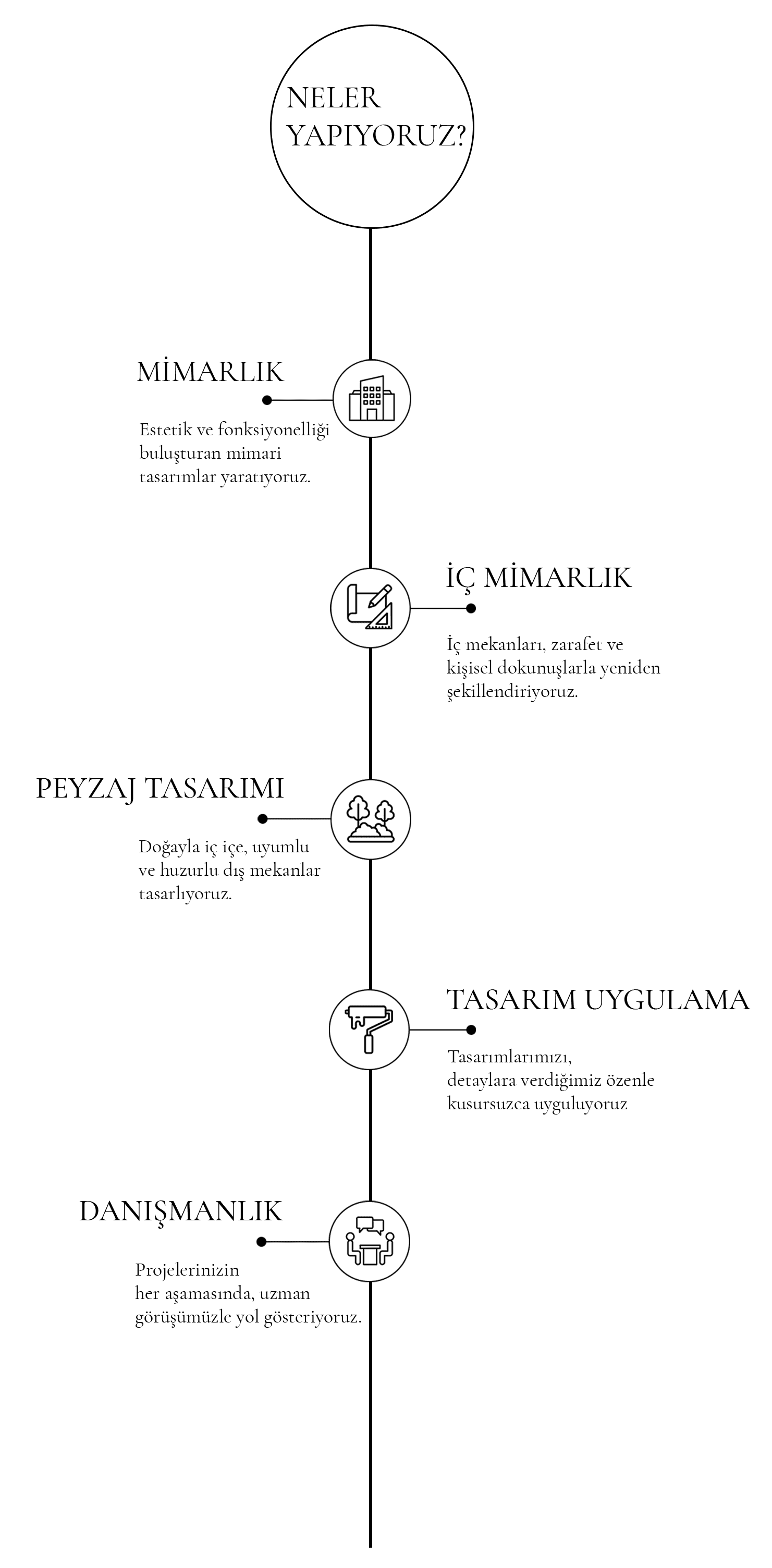 Ülkü Arslan Interior -Neler Yapıyoruz- Mobile image