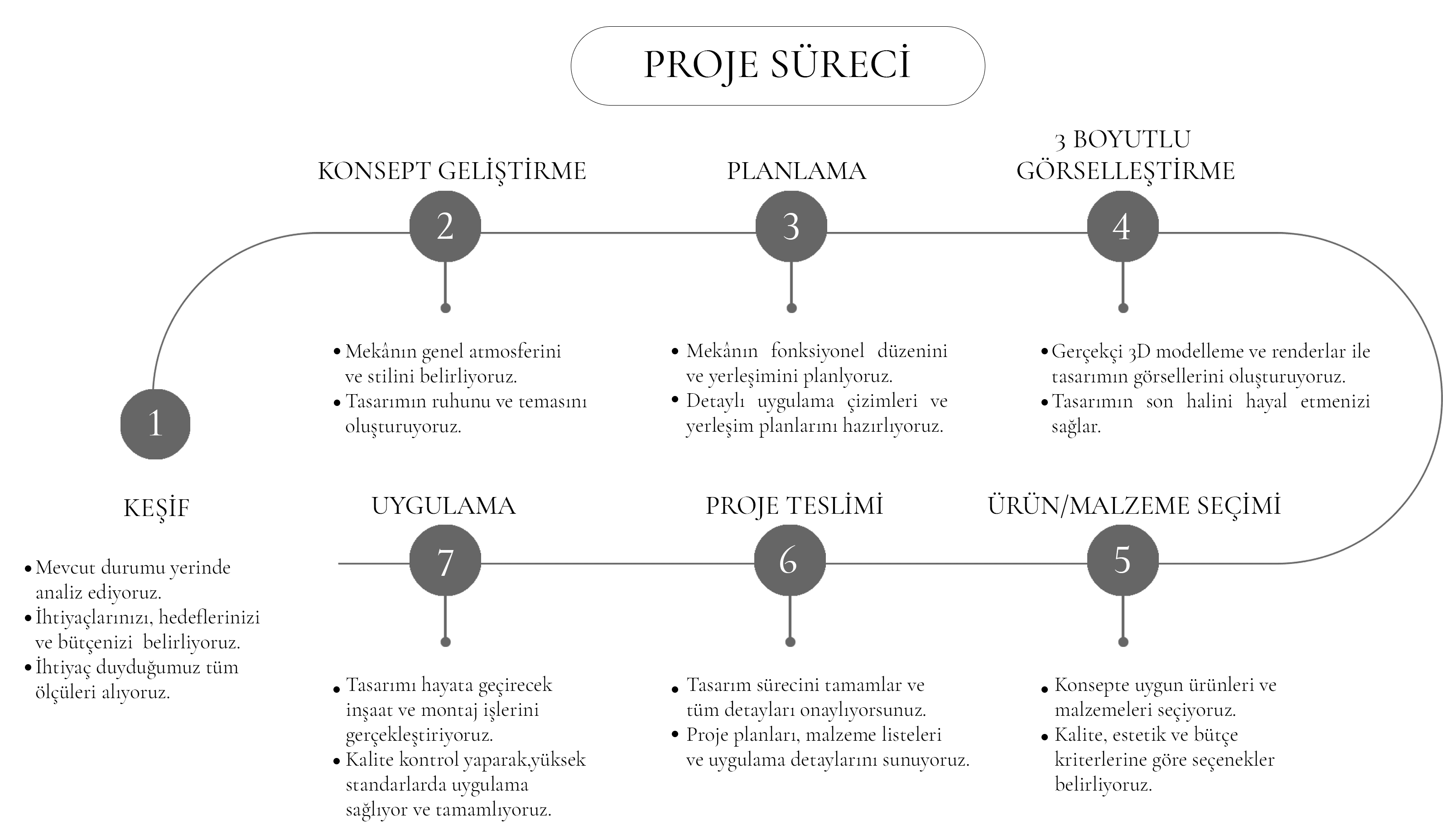 Ülkü Arslan Interior -Proje Sureci- Desktop image