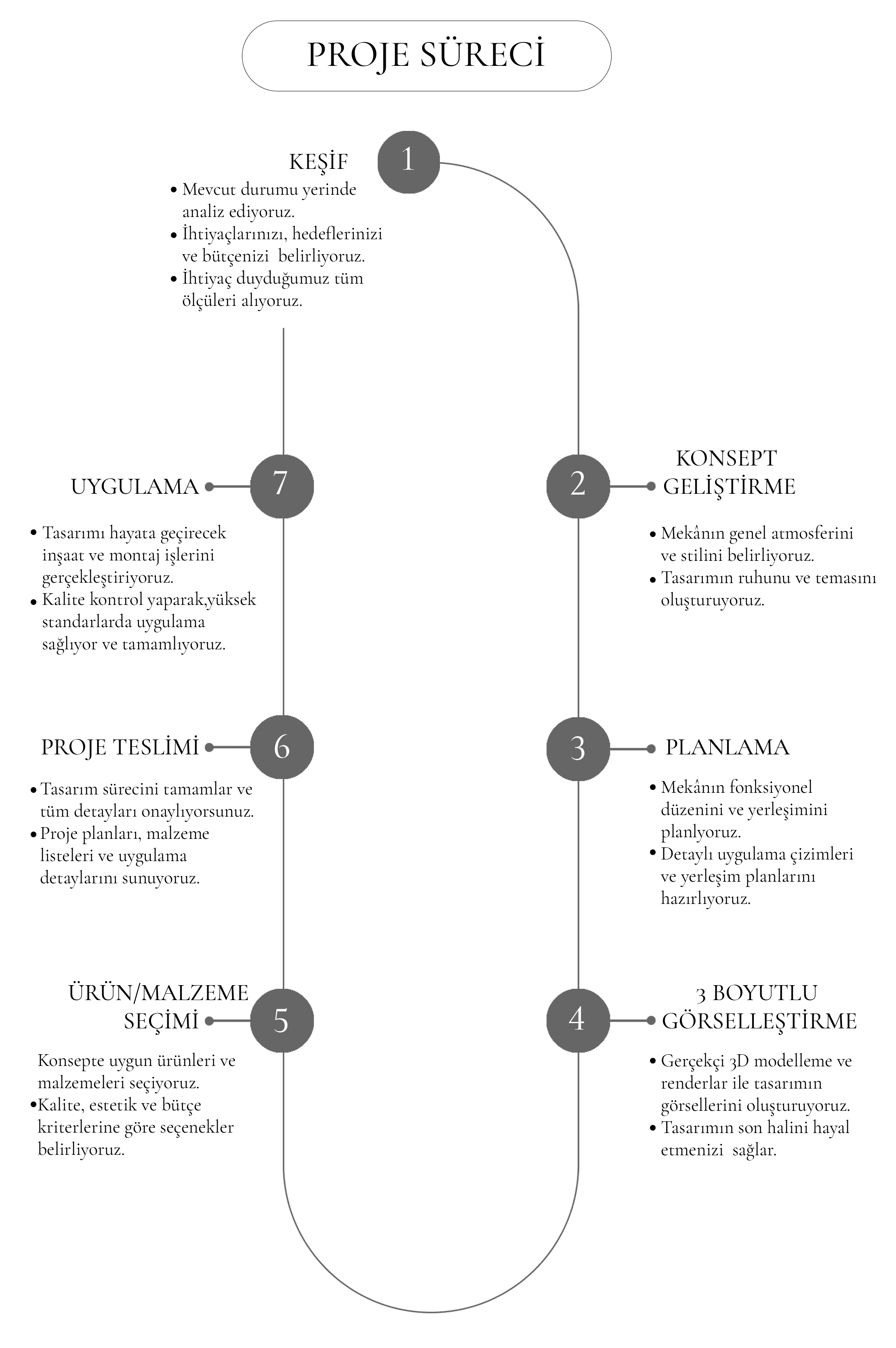 Ülkü Arslan Interior -Proje Sureci- Mobile image